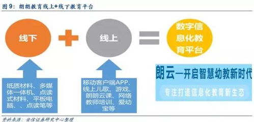 朗朗教育深度解析 線下資源賦能，線上平臺暢享，開啟移動互聯(lián)網(wǎng)幼教新時(shí)代