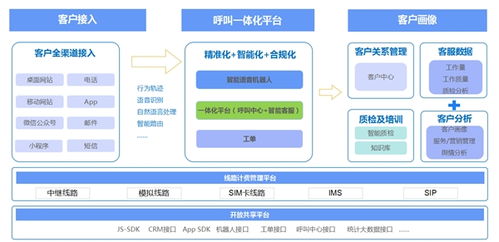 從倉儲到服務(wù) 得助智能·安東倉如何打造都市儲物數(shù)字化服務(wù)鏈